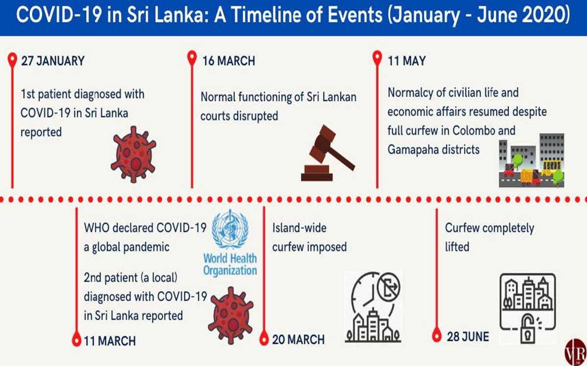 social impact of covid 19 in sri lanka essay