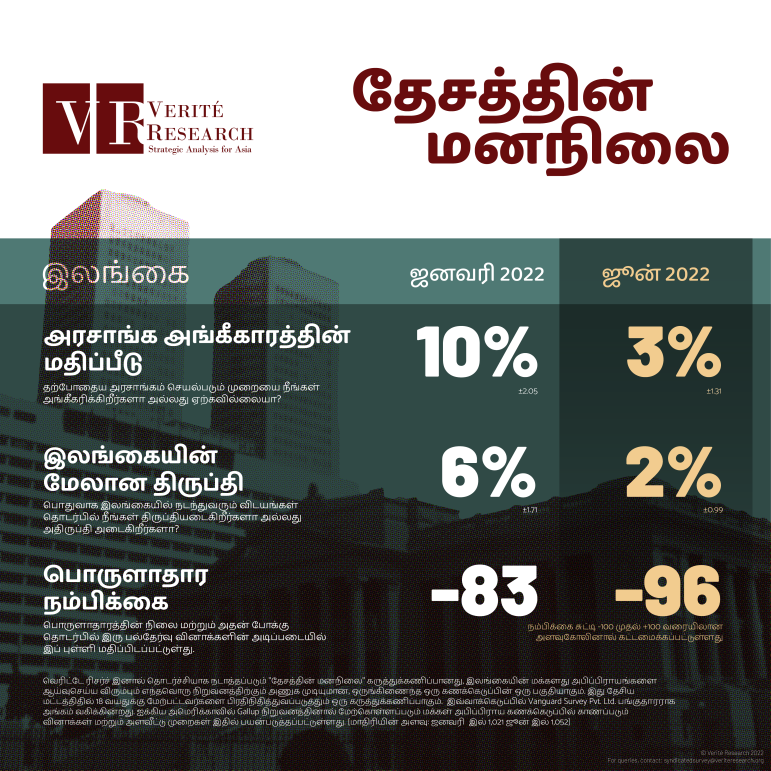 Mood of The Nation A Syndicated Survey by Verité Research